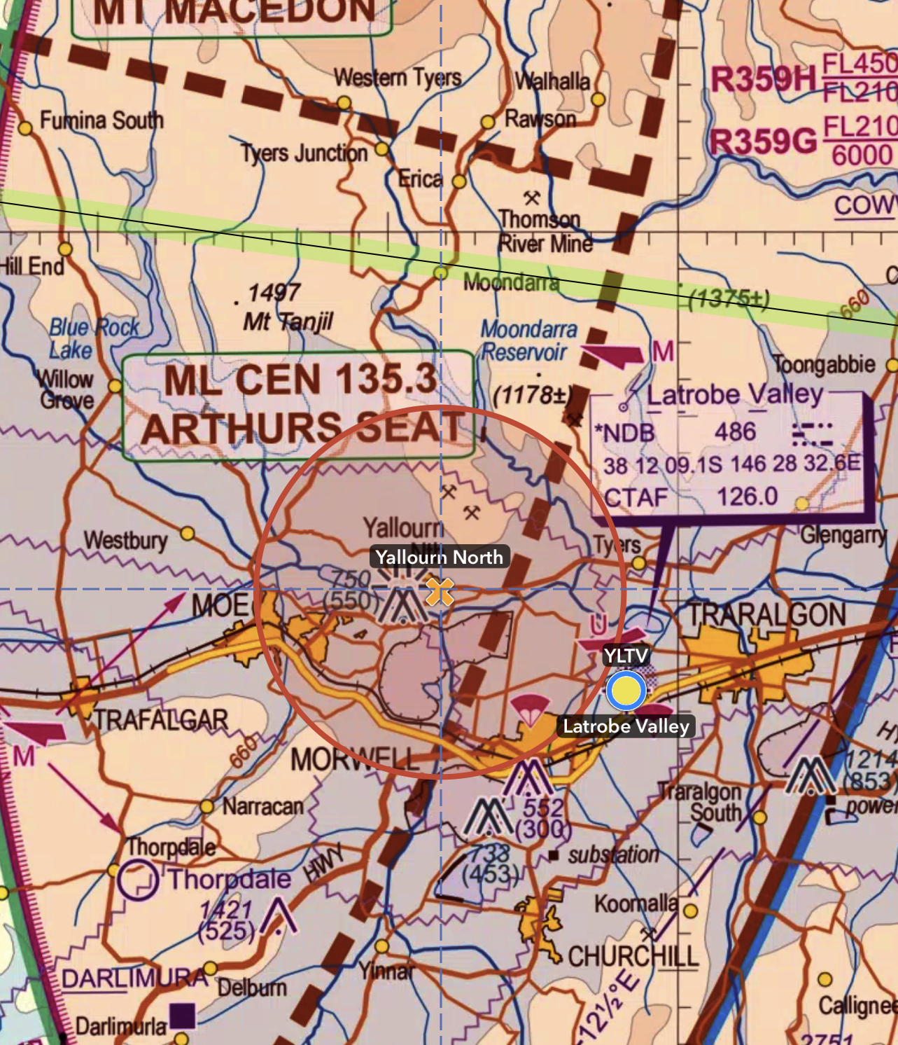 visual navigation chart